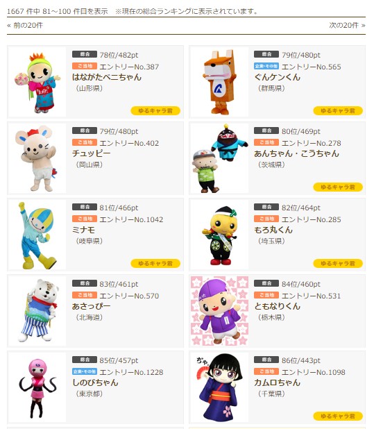 ゆるキャラグランプリ２０１４のランキング一覧が表示されました ざまりん３７位 ざまりん応援広場２