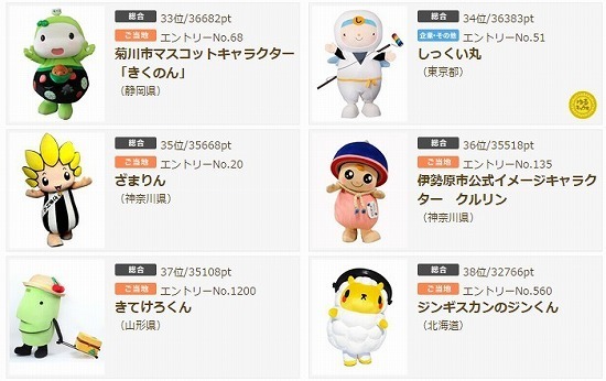 ９月７日 月 ざまりん ゆるキャラグランプリ神奈川県内で１位になりました ざまりん応援広場２